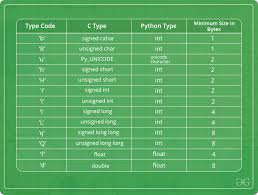 Python Arrays Geeksforgeeks