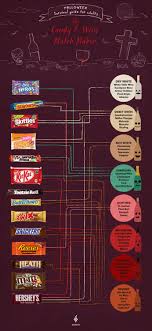 halloween wine and candy pairing guide wine spectrum