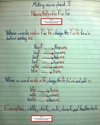 Making Nouns Plural 3 Learning Go English Words Teaching English Grammar Learn English