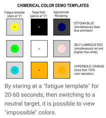 White is also an airline favorite because it reflects sunlight off the plane. Magenta The Color That Doesn T Exist And Why By Amelia Settembre The Startup Medium