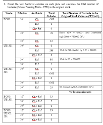 In this case ml because we used milk as a sample. 1 Count The Total Bacterial Colonies On Each Plate Chegg Com