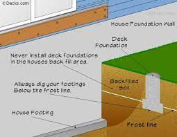 Preventing Fixing A Sagging Or Sinking Deck Decks Com