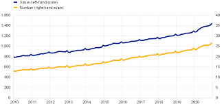 1.00 euro (eur) = 0.4510 leo token (leo) foreign exchange converter and cryptocurrency converter. Ecb Annual Report 2020