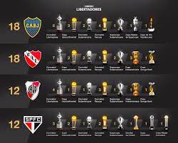 Cuando los archirrivales river plate y boca juniors se enfrenten en el partido de vuelta de la final de la copa libertadores —el juego más importante para los clubes de fútbol de sudamérica—, uranga tal vez será la única persona tranquila en argentina. River Sumo Otra Estrella Internacional Y Acecha A Boca Asi Quedo La Tabla Historica De Titulos Infobae