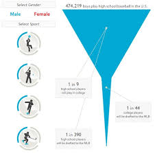 Tableau 201 How To Make Funnel Charts Evolytics