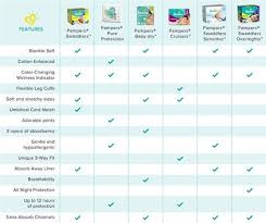 List Of Pampers Diapers Chart Images And Pampers Diapers