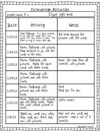 Rti Progress Monitoring Sample Of How I Document