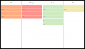 It improves transparency and team collaboration. What Is A Kanban Board Step By Step Guide To Creating Kanban Boards