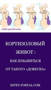 6 типов ожирения и как справиться с каждым из них Kak Izbavitsya Ot Kortizolovogo Zhivota Health Motivation Health Fitness Natural Health Remedies
