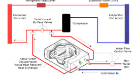Diagram Heat Recovery Unit Hvac Hvac Heat Recovery Air ...