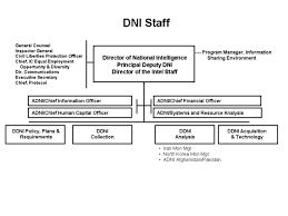 File Office Of The Dni Organizational Chart Png Wikimedia