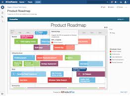 Product And Marketing Teams Can Integrate Productplan