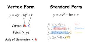 Is the graph the same as that of g(x) = ax2 + bx + c when a = 0? Vertex Form From A Point And Vertex Worksheets Teaching Resources Tpt