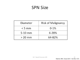 Approach To The Solitary Pulmonary Nodule New Staging