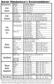 Oil Cross References Cross Reference Oil Filters S Oil