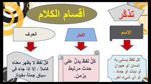 1 (dil bilimi) çıkma durumu, ablatif. Ø§Ù„Ø§Ø³Ù… Ø§Ù„Ù…Ø¬Ø±ÙˆØ± Ø¨Ø­Ø±Ù Ø§Ù„Ø¬Ø± Ù„Ù„ØµÙ Ø§Ù„ØªØ§Ø³Ø¹ Youtube