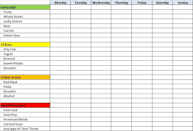 Healthy Eating Chart For Meal Planning Ez Way To See If You