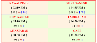 Sattakingzone On Twitter Ghaziabad Chart Get à¤¸à¤ à¤ à¤ à¤ Updated Ghaziabad Satta Chart 2020 Satta Result 2020 Satta King Ghaziabad Sattaking Satta King Zone 2020 Satta King Uttar Pradesh Satta King Game Satta king live result today. twitter