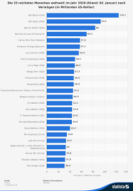 Reiskorn im wert von 100.000 dollar. Teure Trennung Amazon Chef Jeff Bezos Lasst Sich Nach 25 Jahren Scheiden Amazon Watchblog De