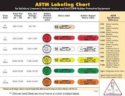 Astm Labeling Chart Hd Chasen Hd Chasen Co