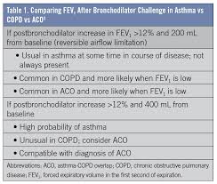 Image result for Inhalation Challenge Test