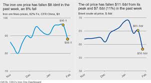 We did not find results for: Coronavirus Putting Pressure On Iron Ore Prices Cru