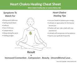 Get Heart Chakra Guide Chakras Info Heart Chakra Heart Chakra Healing Chakra Affirmations