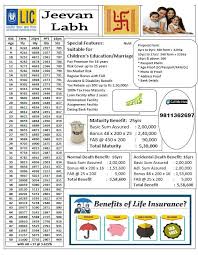 36 Unfolded Lic Jeevan Saral Policy Chart Pdf