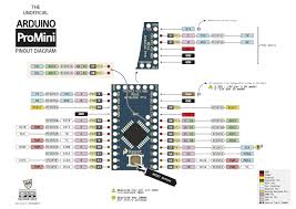 Specific functions are assigned to each of the pin, as shown in the table below. Pin By Titanyum Design On Arduino Arduino Arduino Projects Arduino Board