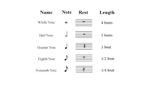 Drum Sheet Music How To Read Write It Including Drum Key