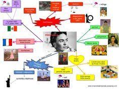 Biografia De Frida Kahlo En Ingles Y Español Resultado De Imagen Para Mapa Conceptual De Frida Kahlo Frida Khalo Frida Kahlo Frida