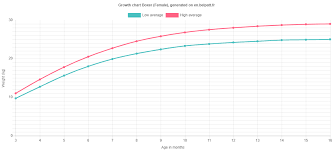 We did not find results for: Growth Boxer Puppy Weight Chart Boxer