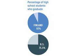 Why Are Finlands Schools Successful Innovation Smithsonian