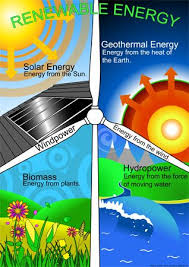 A Free Decorative And Informative Poster Highlighting Various Forms Of Renewable Energy Renewable Sources Of Energy Renewable Energy Projects Renewable Energy