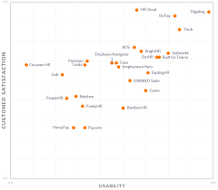 Thousands of employers have used shortlister to find their ideal hcm software. Top Human Resources Hr Software 2020 Reviews Pricing