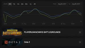 Playerunknowns Battlegrounds Temporarily Beats Dota 2 As