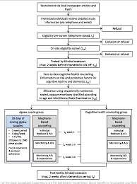 Recollection of shapes and colors and the ability to imagine the bigger picture. Figure 2 From Jigsaw Puzzles As Cognitive Enrichment Pace The Effect Of Solving Jigsaw Puzzles On Global Visuospatial Cognition In Adults 50 Years Of Age And Older Study Protocol For A