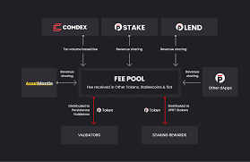 Trend trading strategies can be used to generate abnormal profits in the cryptocurrency market. Xprt Tokenomics And Utility Powering The Persistence Ecosystem By Persistence Persistence Blog Medium