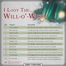 Lady Tiefling On Instagram I Loot The Will O Wisp This Table Is B In 2020 Dungeon Master S Guide Dungeons And Dragons Game Dungeons And Dragons Homebrew