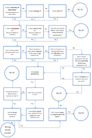 Extraordinary Erie Doctrine Flowchart Erie Doctrine