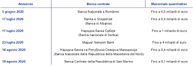 Attivazione help desk con numero verde di banca d'italia. Rapporto Annuale Bce 2020