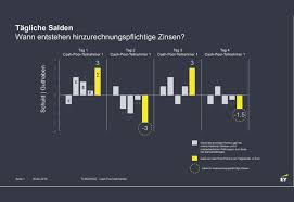 Kunden dieser banken können bei diesen automaten kostenlos geld abheben. Bfh Urteil Compliance Im Cash Pool