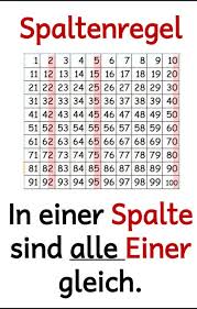Check spelling or type a new query. Im Mathematikunterricht Beschaftigen Wir Uns Gerade Mit Der Hundertertafel Die Ersten Ubungen Zur Zahlfindung Waren Den Meisten Kinder Zu Mathe Mathematikunterricht Und Vorschulrechnen