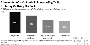 Dollars, euros and british pounds. Blockchain Technology Applications Use Cases In 2020
