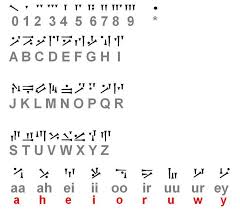 A Long Time Ago In A Galaxy Far Far Away Google Trick Skyrim Dragon Symbols Google Search Skyrim Schriftart Alphabet Gebardensprache