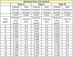 Electric Water Heaters Sizes Gmolguinltd Co