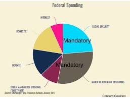 Six Facts We Need To Know About The Federal Budget