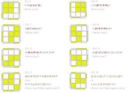These are the 10 orientation cases for orienting the last layer in only two looks. Giáº£i Oll 57 Cong Thá»©c Táº¡o Máº·t Vang Tren Ä'á»‰nh Khá»'i Rubik PhÆ°Æ¡ng Phap Cfop Fridrich