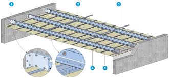 Plafond Grande Portee Autoportant Knauf Gh Futur Autoportant Aquarios