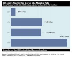 MR Online | Chart of the day